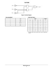 NL7SZ58DFT2G datasheet.datasheet_page 2