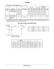 NL7SZ58DFT2G datasheet.datasheet_page 6