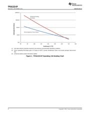 TPS61222-EP datasheet.datasheet_page 4