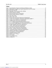 78M6612 datasheet.datasheet_page 5