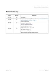 RC28F256P33TFA 数据规格书 4