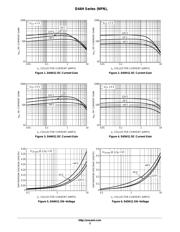 D45H11 datasheet.datasheet_page 3