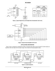 MC14022BDR2G datasheet.datasheet_page 5