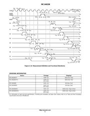 MC14022BDR2G datasheet.datasheet_page 6