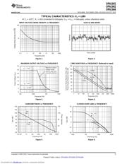 OPA1642AIDGKR datasheet.datasheet_page 5