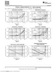 OPA1642AIDGKR datasheet.datasheet_page 6