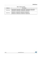 STM32F205RGY6 datasheet.datasheet_page 2