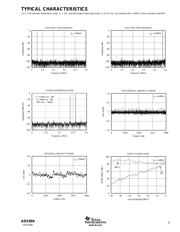 ADS804E/1K 数据规格书 5