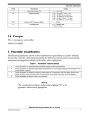 MKE02Z32VLD4 datasheet.datasheet_page 5