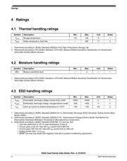 MKE02Z32VLD4 datasheet.datasheet_page 6