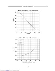 TIM5964-35SLA-422 datasheet.datasheet_page 4