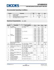 APX810-29SAG-7 datasheet.datasheet_page 3