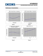 APX810-29SAG-7 datasheet.datasheet_page 6