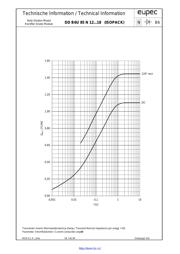 DDB6U85N16R datasheet.datasheet_page 5