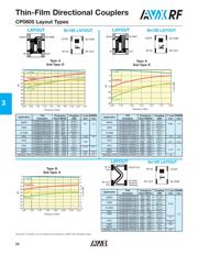 CP0805A0881CWTR datasheet.datasheet_page 3