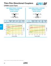 CP0805B2442BWTR datasheet.datasheet_page 5