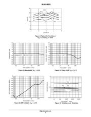 NLAS4051DR2G datasheet.datasheet_page 6