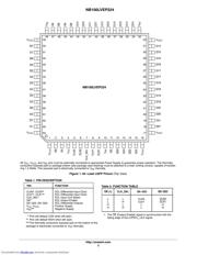 NB100LVEP224 datasheet.datasheet_page 2