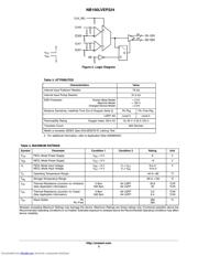 NB100LVEP224 datasheet.datasheet_page 3