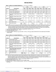 NB100LVEP224 datasheet.datasheet_page 4