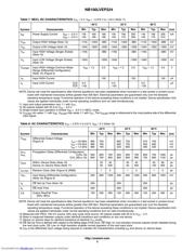 NB100LVEP224 datasheet.datasheet_page 5