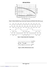 NB100LVEP224 datasheet.datasheet_page 6