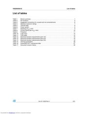 VNQ5050AKTRE datasheet.datasheet_page 3