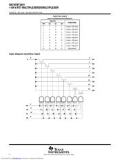 SN74CBT3251PW datasheet.datasheet_page 2