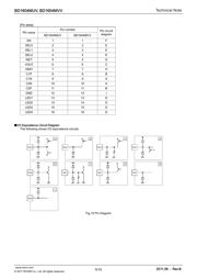 BD1604MVV 数据规格书 5