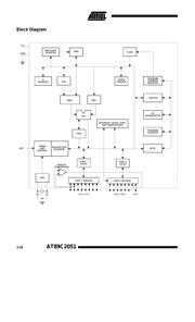 AT89C2051-24SUR datasheet.datasheet_page 2