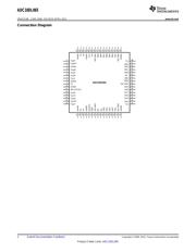 ADC10DL065CIVS/NO datasheet.datasheet_page 2