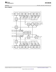 ADC10DL065CIVS/NO datasheet.datasheet_page 3