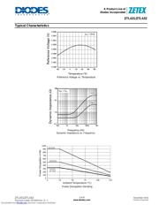 ZTL431BE5TA datasheet.datasheet_page 3