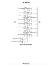 MC74HC245ANG datasheet.datasheet_page 5