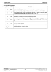 BD95831MUV-E2 datasheet.datasheet_page 3