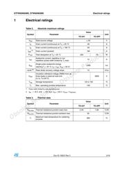 STW60N65M5 datasheet.datasheet_page 3