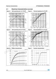 STW60N65M5 datasheet.datasheet_page 6