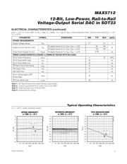 MAX5712EUT 数据规格书 3