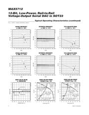 MAX5712EUT 数据规格书 4