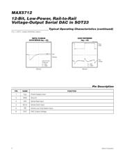 MAX5712EUT 数据规格书 6