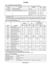 CAT24M01WI-GT3 datasheet.datasheet_page 3