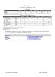 DRV5033AJQDBZR datasheet.datasheet_page 2