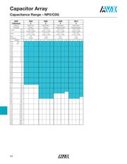 W2A45C103MAT2F datasheet.datasheet_page 3