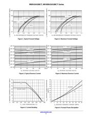 MBRB41H100CTT4G datasheet.datasheet_page 3