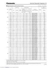 EEEFC1C681AP 数据规格书 2