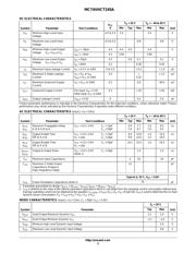 MC74VHCT245ADT datasheet.datasheet_page 3