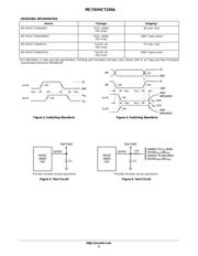 MC74VHCT245ADW datasheet.datasheet_page 4