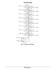 MC74VHCT245ADW datasheet.datasheet_page 5