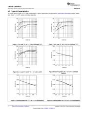 LM2830ZMFX/NOPB datasheet.datasheet_page 6