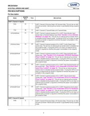 XR21V1414 datasheet.datasheet_page 4